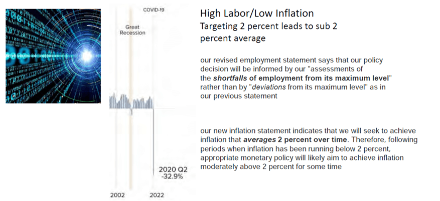 High Labour  / Low Inflation