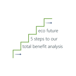 Total Benefit Analysis