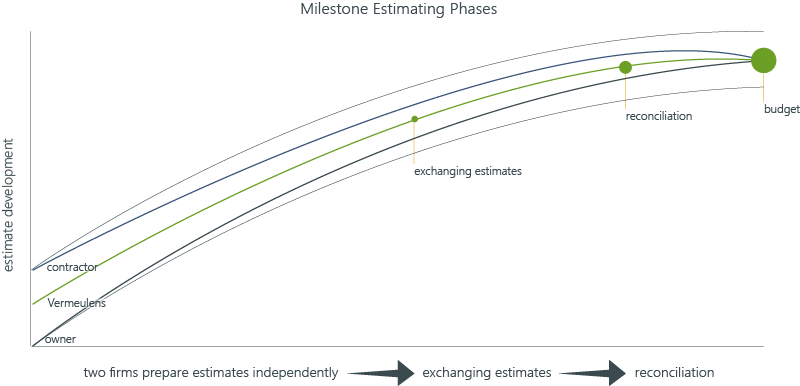 Image showing a graph for parallel estimating