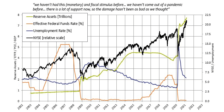 Vermeulens Construction Cost Index graph