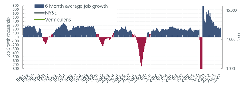 Total Jobs and Market Performance Q1 2024