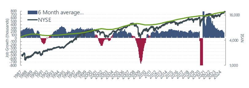 Total Jobs and Market Performance Q3 2024