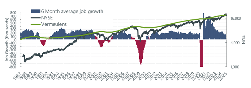 Total Jobs and Market Performance Q4 2024